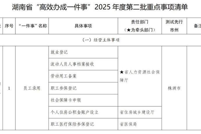 《湖南省“高效办成一件事”2025年度第二批重点事项清单》（全文）